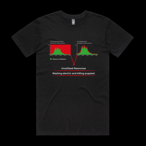 Server-based vs Serverless (Organic Tee) Thumbnail