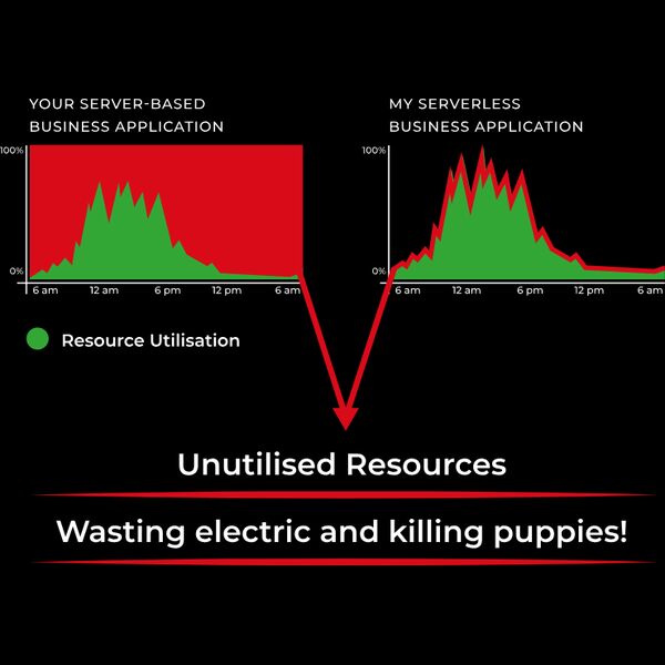 Server-based vs Serverless Thumbnail